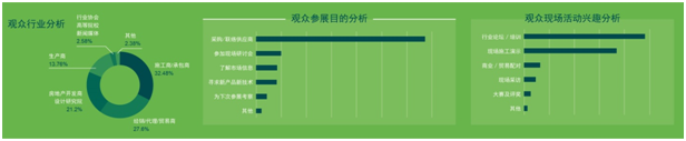 018亞洲混凝土世界博覽會(huì)系列之 透水混凝土展區(qū)