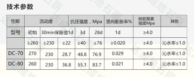 高強無收縮水泥