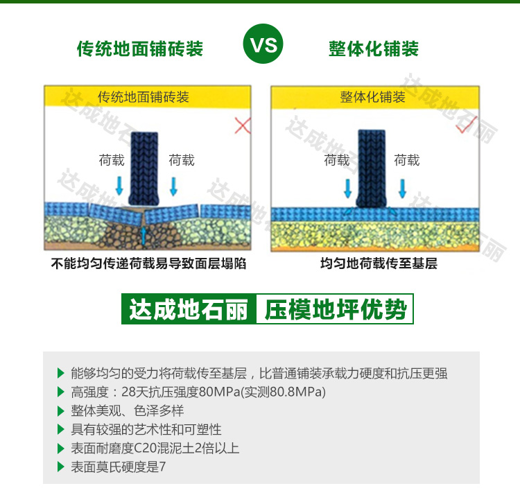 壓模地坪專(zhuān)用地面硬化料