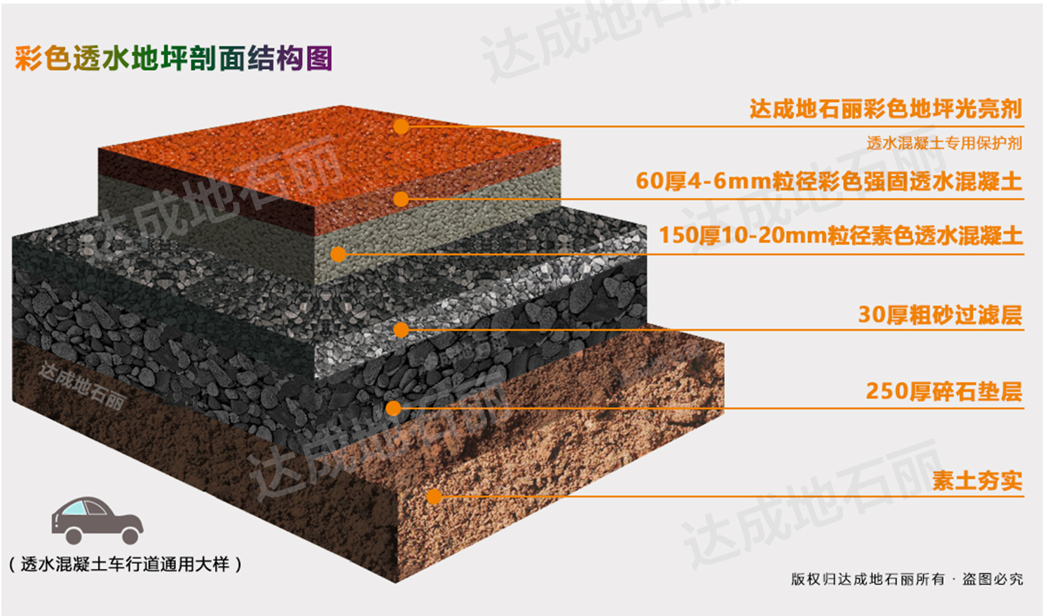 透水地坪設(shè)計(jì)圖車行道結(jié)構(gòu)圖