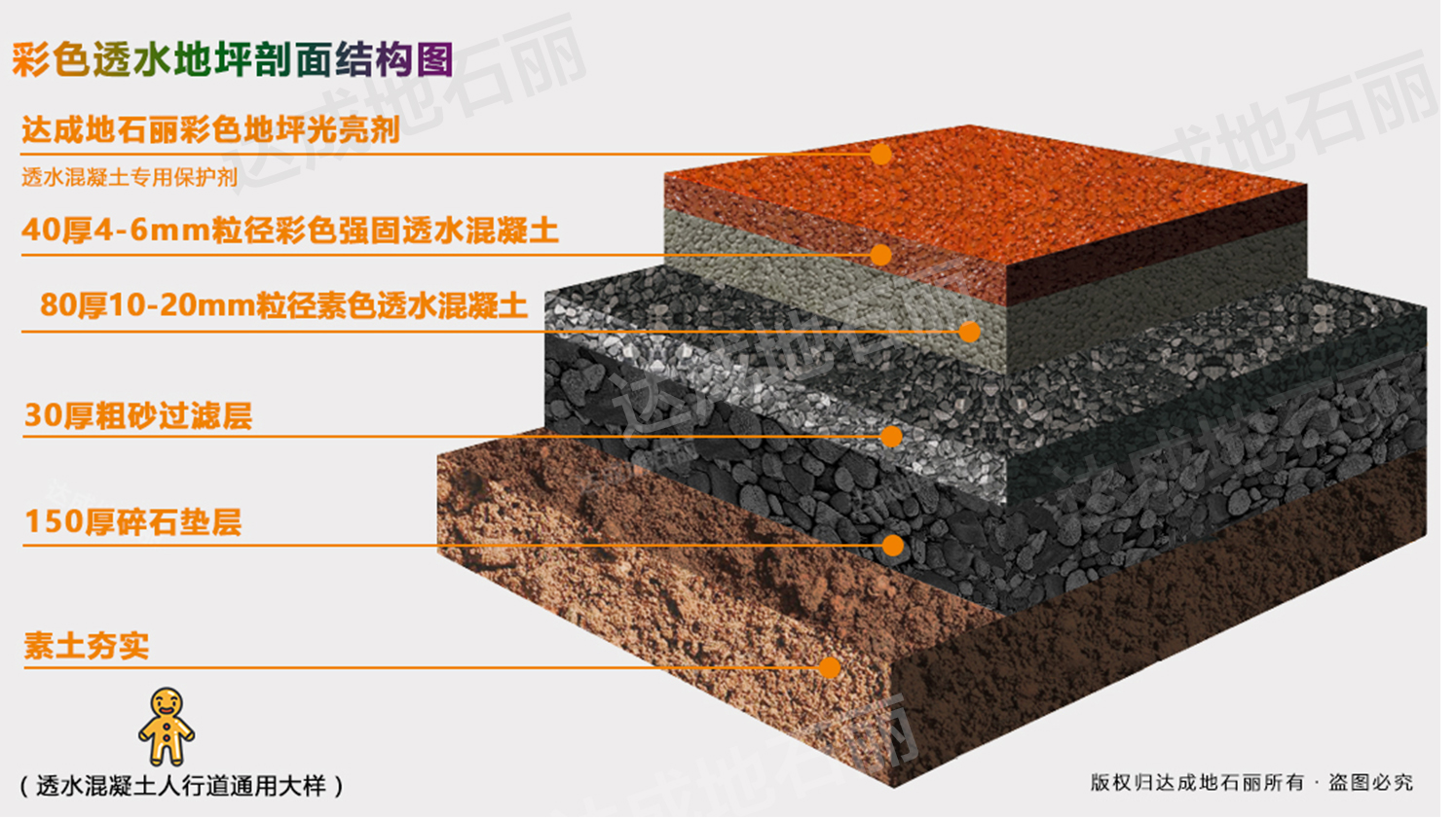 透水地坪人行道綠道結(jié)構(gòu)圖