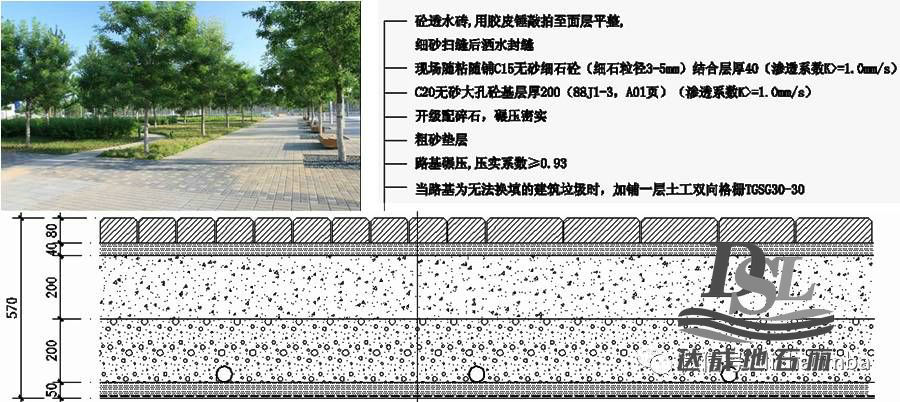 海綿城市透水路面設(shè)計