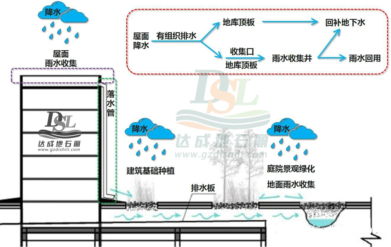 海綿城市建設(shè)路面設(shè)計