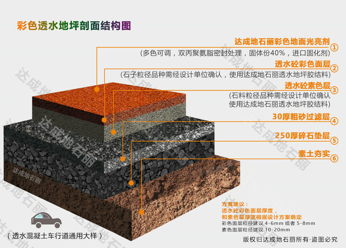 透水地坪路面結(jié)構(gòu)圖